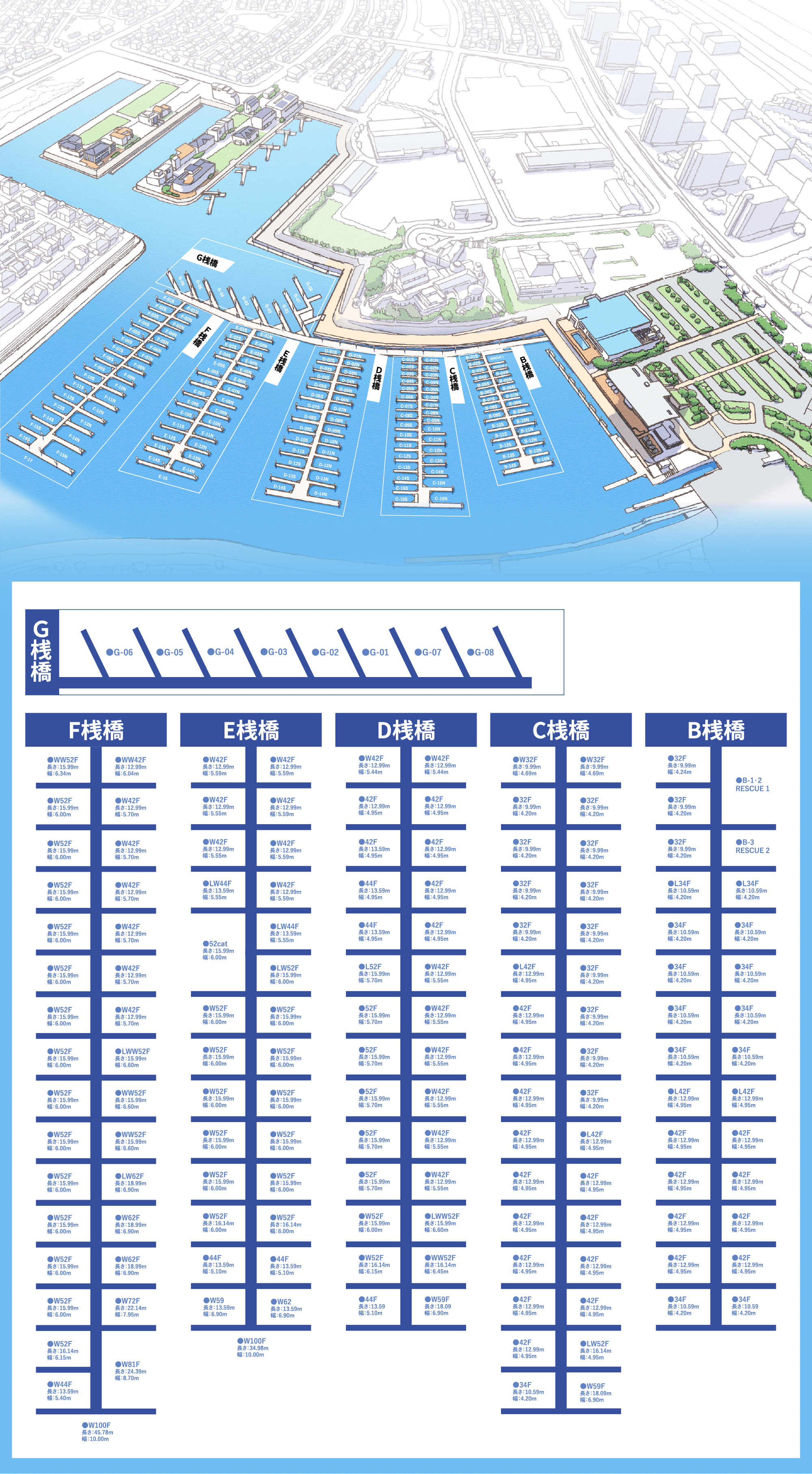 Contract status of berth at marina